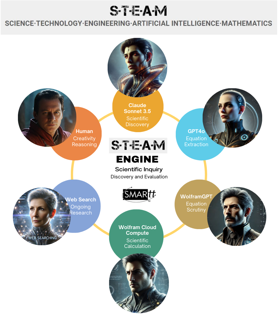 STEAM ENGINE Research Process